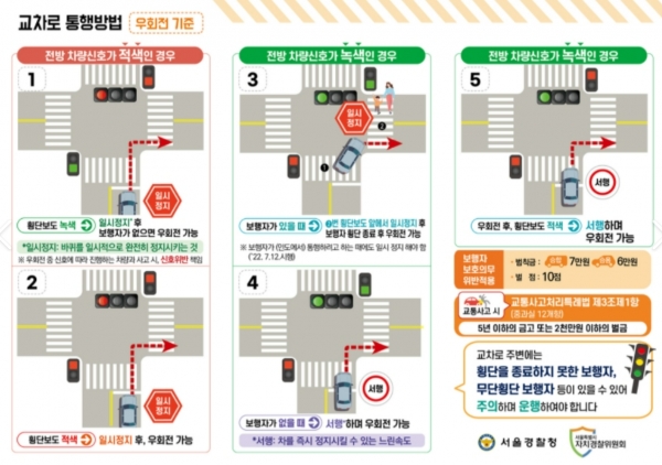 우회전 교차로 통행방법과 법규위반예시(출처 구글이미지)