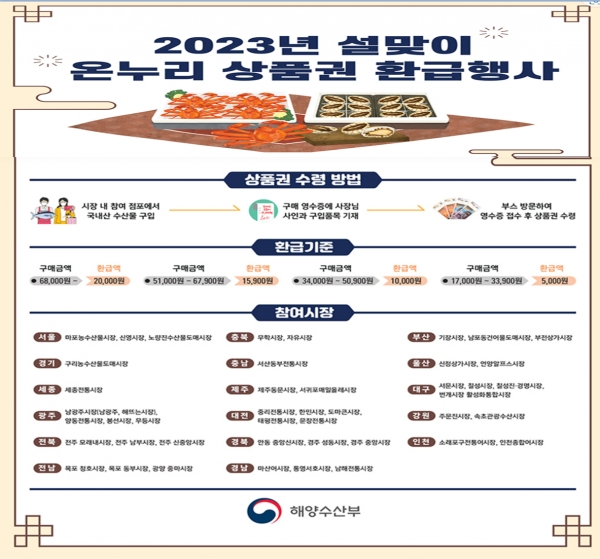 2023 설맞이 온누리상품권 환급행사(해양수산부)