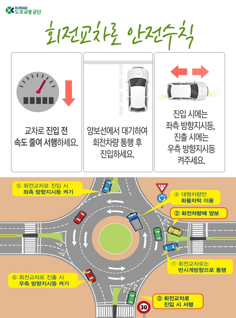 회전교차로 안전수칙 소셜포커스(자료=도로교통공단)