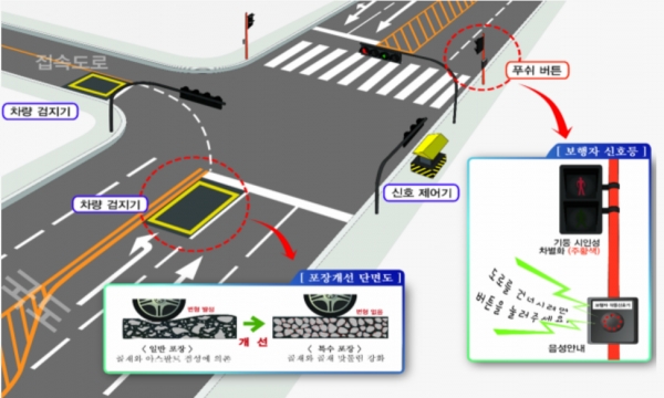 좌회전감응신호 시스템- 차량운전자 보행자(출처 구글이미지)